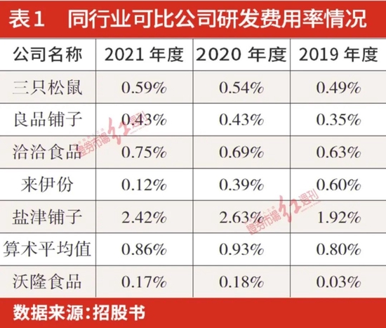 凭借影视剧广告植入快速提升知名度，沃隆食品高额销售费用背后存隐忧