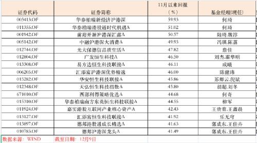 突然大爆发！近一月，暴涨近60%！