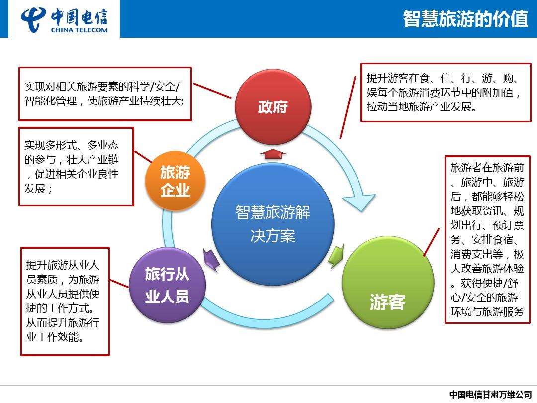 {易七現金網}(智慧旅游技术应用职业目标)