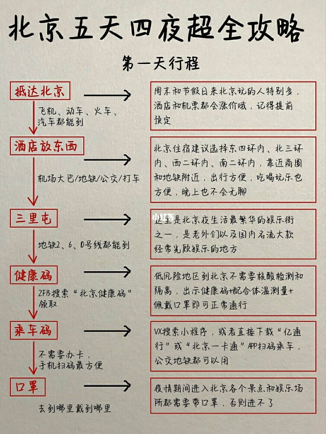 {易七現金網}(北京旅游景点路线地图)